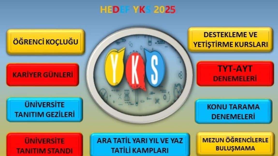 HEDEF YKS 2025 TANITIMI